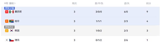 斯卡洛尼：更希望世界杯明天就结束，洛尼我们是更希冠军